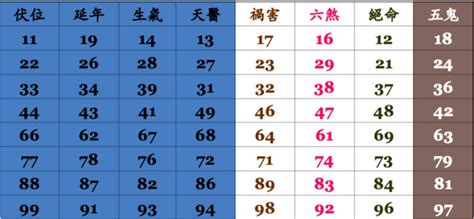 手機號碼吉|號碼測吉凶，號碼吉凶查詢，號碼吉凶測試，測號碼吉凶，號碼五。